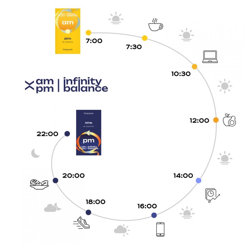 БАД AM / PM Infinity balance «ночь», 60 таблеток